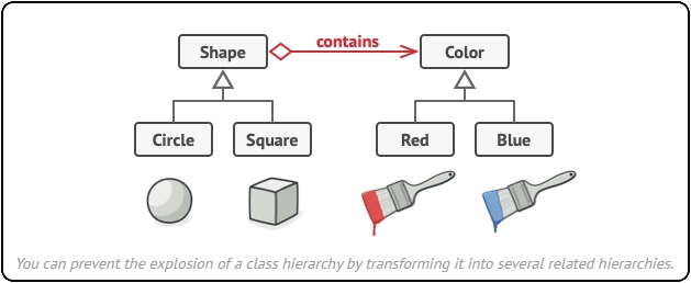 bridge-pattern-solution